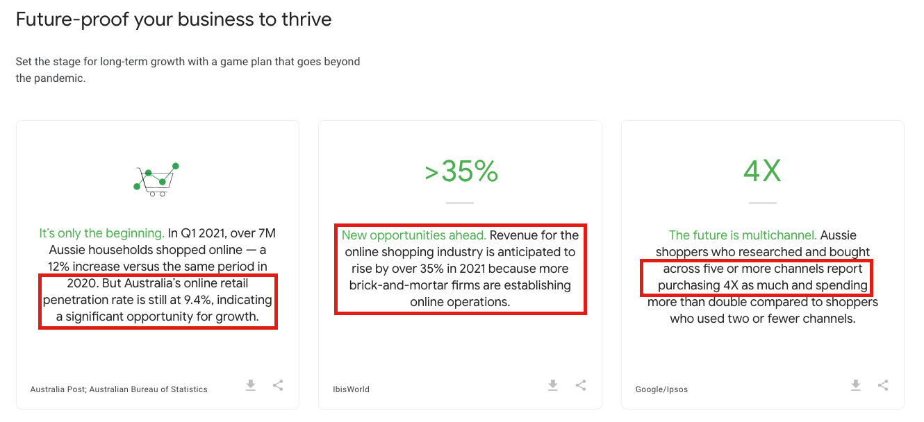 Google Statistical Data