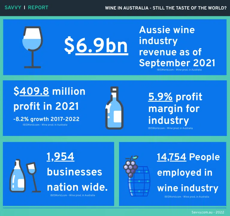 Wine Sales Australia