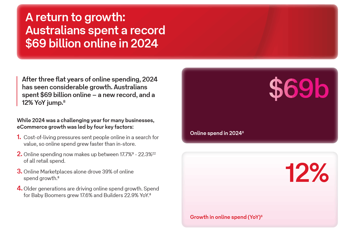 Online shopping stats 2025